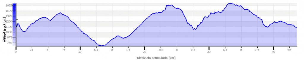 profil 43km mollo